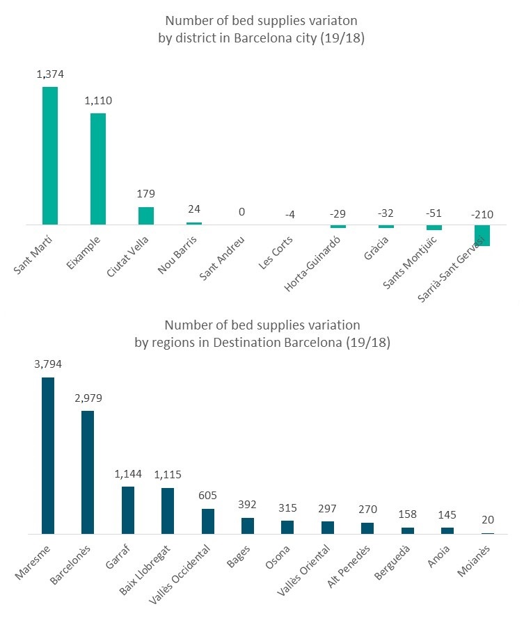 barcelona tourist numbers